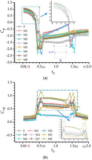 Aerodynamic Shape Optimization of a Square Cylinder with Multi ...