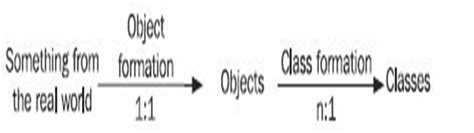 OOP- Basic Theory -Unit1c
