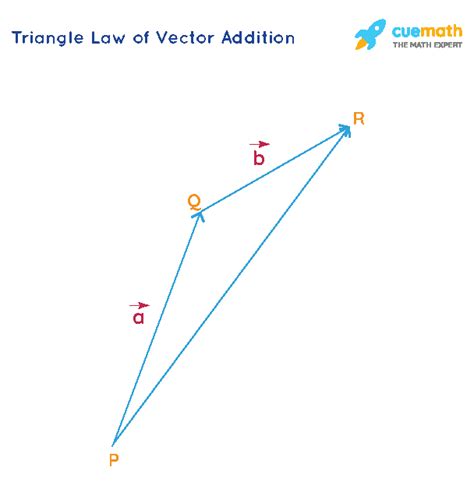 Image result for Vectors Math Def