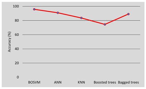 Soil Liquefaction Prediction Based on Bayesian Optimization and Support ...