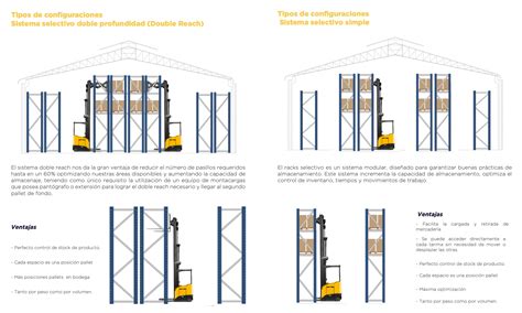 RACK SELECTIVO – SHELVES