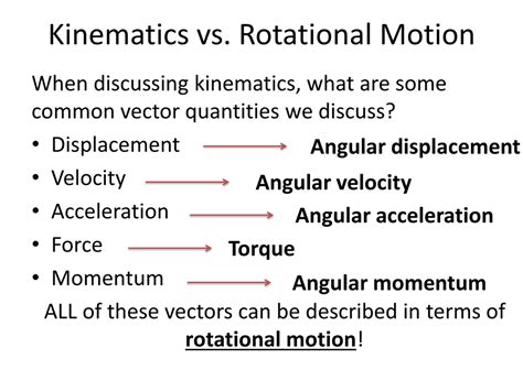 Image result for Rotational Kinematics Problems