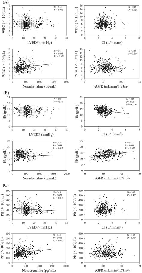 Image result for Scatter Plot Analysis