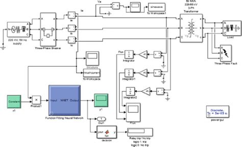 Image result for Electrical System Simulink