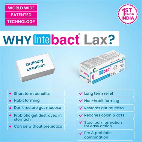 Best Probiotics Online Laxative for Men and Women By Dr Morepen (Pack Of 2)