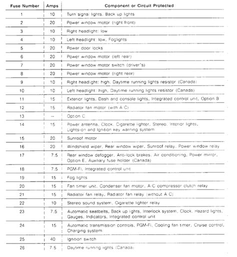 Image result for Fuse Box Diagram Explained