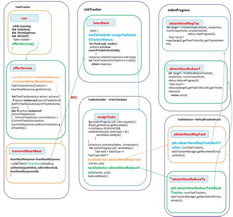 TaskTracker JavaScript Code 的图像结果