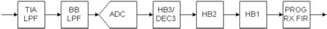 AD9361 high performance, highly integrated RF Agile Transceiver™ Linux ...