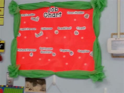 Image result for Job Position Chart