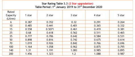 Electric Water Heaters - CAG