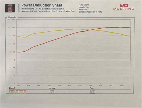 Max Wedge Engine Dyno 的图像结果