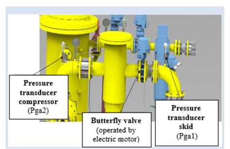 Image result for Slide Valve Screw Compressor