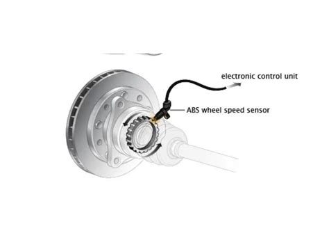 Image result for ABS Wheel Speed Sensor Problems