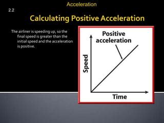 Image result for Positive Acceleration Example