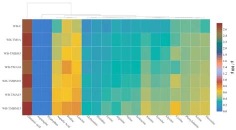 The Impact of Freeze-Dried Tenebrio molitor Larvae on the Quality ...