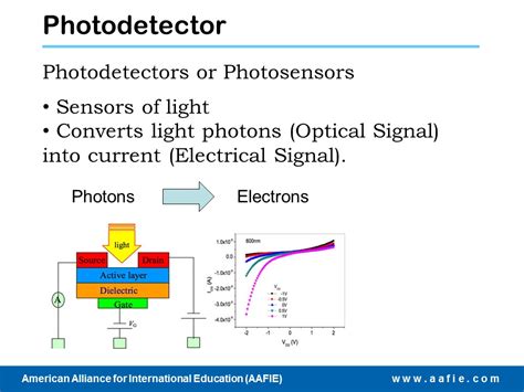 Image result for Photonics Tutorial