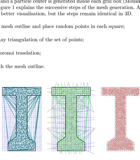 Procedural Mesh Generation 的图像结果