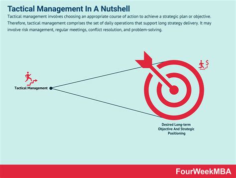 Functional Leadership Model 的图像结果