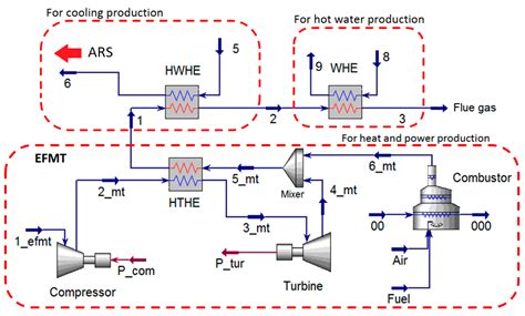 Performance Analysis of a Small-Scale Biogas-Based Trigeneration Plant ...