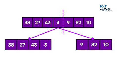 Merge Sort in C: A Step-by-Step Guide with Code Examples