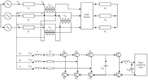 Utilizing Parallel Superconducting Element as a Novel Approach of Flux ...