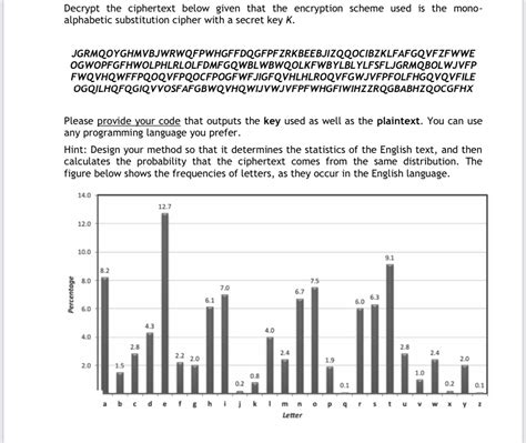 Image result for Decode This Cipher Text