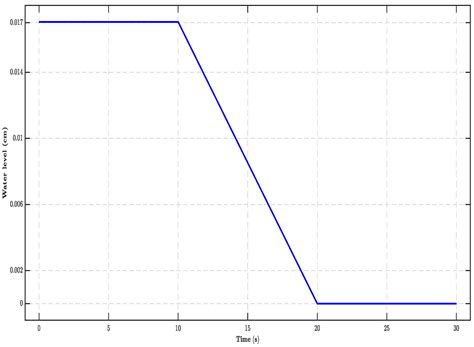 LMIs-Based LPV Control of Quadrotor with Time-Varying Payload