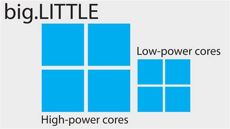 Hexa Core vs Octa-Core Processor 的图像结果