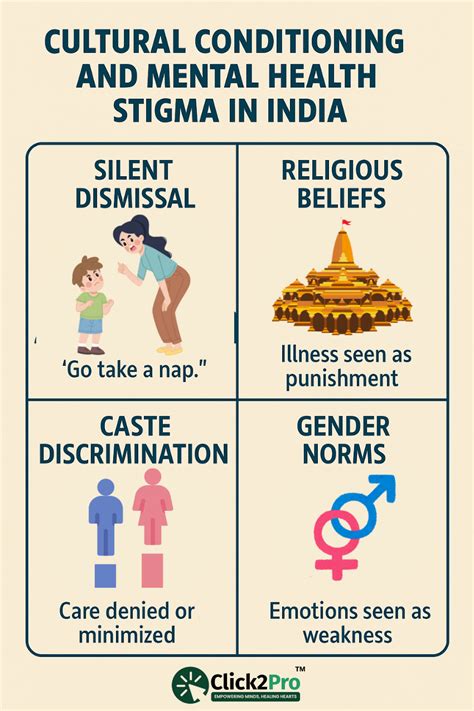 Prejudice and Mental Health Stigma in Indian Society