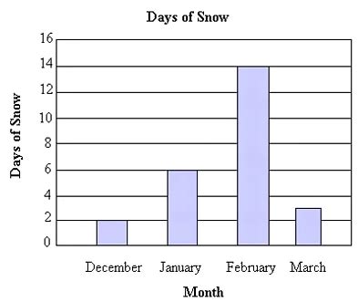 Important Formulas: Data Handling - Mathematics (Maths) Class 8 PDF ...