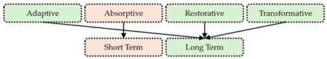 A Data-Driven Decision-Making Tool for Prioritizing Resilience ...