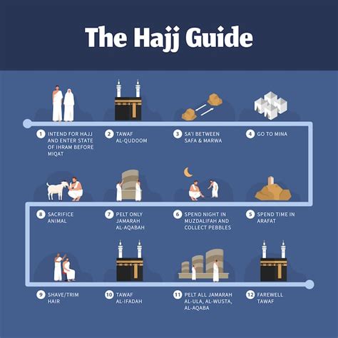 Hajj guide infographic with people illustration | Premium Vector