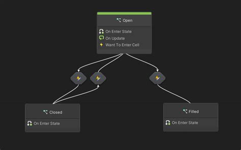 Image result for Unity Visual Scripting State Machine