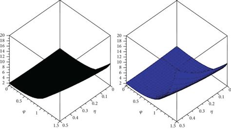 Image result for Fractional Function Graph