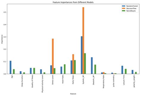 Towards a Multi-Objective and Contextual Multi-Criteria Recommender ...