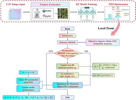 Estimating Maize Leaf Water Content Using Machine Learning with Diverse ...