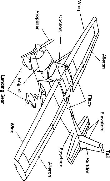 Flight Control System 的图像结果