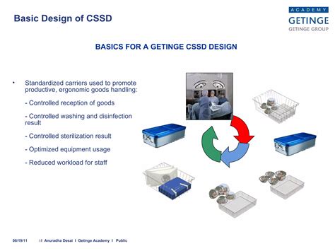 Image result for CSSD Process One Direction Flow