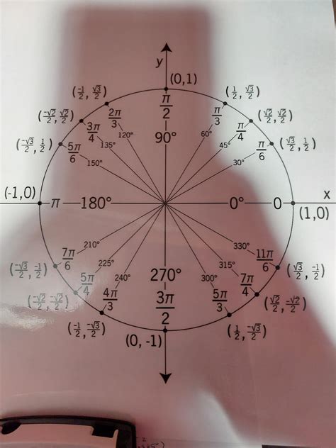 how do you find tan using this shit? : r/teenagers