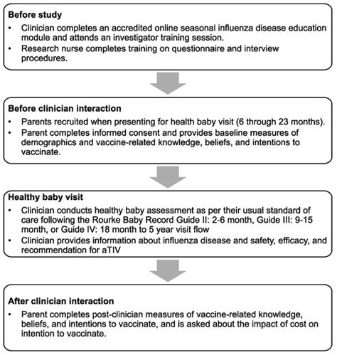 Parental Attitudes and Perceptions of Support after Brief Clinician ...