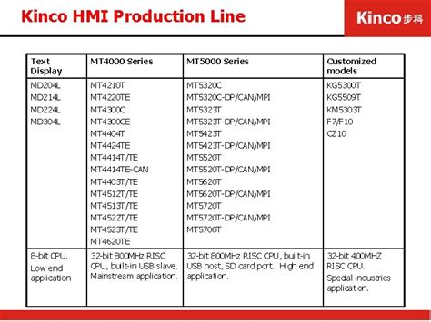 Kinco HMI Examples 的图像结果
