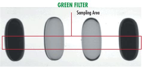 Optical Filters | Edmund Optics