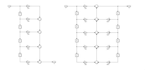 IIR Filter Implementation 的图像结果