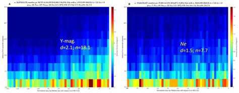 Worldwide Statistical Correlation of Eight Years of Swarm Satellite ...