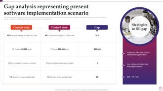 Image result for Software Implementation PowerPoint Slide