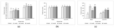 Formulation Development and Optimization of Glycolic Acid-Loaded ...