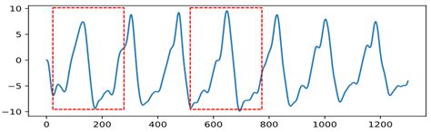 Blockchain-Based Multistage Continuous Authentication for Smart Devices