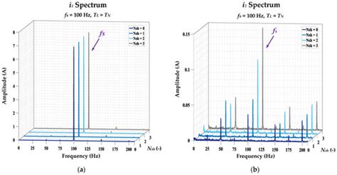 On-line Detection and Classification of PMSM Stator Winding Faults ...