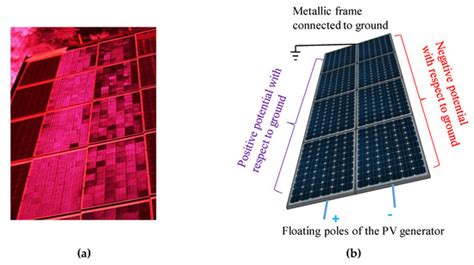 Experimental Evidence of PID Effect on CIGS Photovoltaic Modules