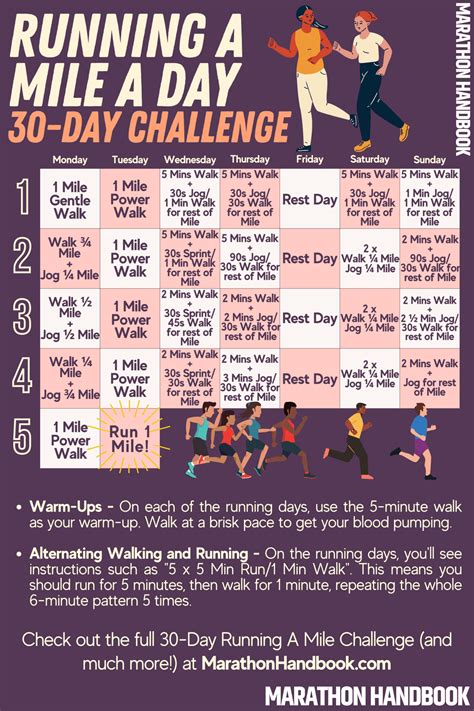 Running A Mile A Day: How To, Benefits, 30 Day Challenge